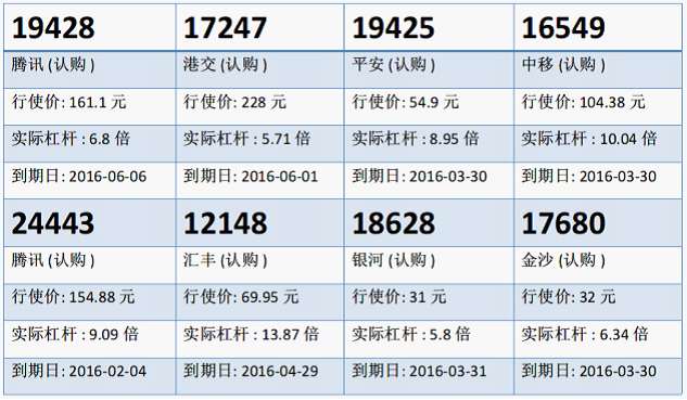瑞信：腾讯近百五关争持 腾讯购19428