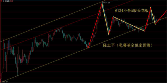 陈志平:迎接中国股市的长线慢牛!