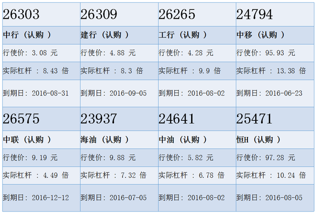 瑞信：平安拾级而上 平安购25296