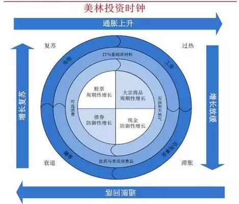 躲不掉的经济周期 美国又到坎上了