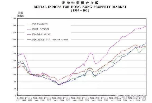 香港中环顶层究竟藏着什么？