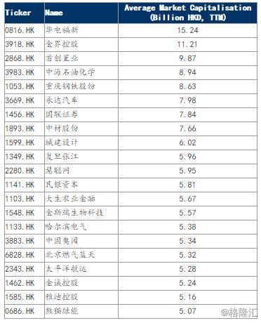 两市港股通9月潜在调入调出名单