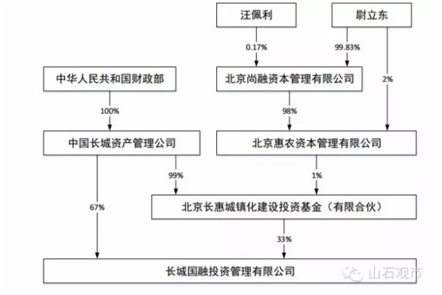 还是汪佩利所出,只到5年后的2013年6月13日,尉立东才认缴出资额5990万