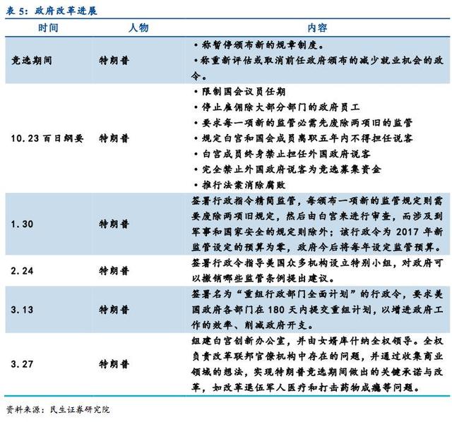 张瑜:特朗普新政进展细览及展望 金融体系或这