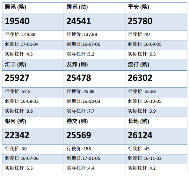 法兴：恒指反复回升，留意恒指购24315