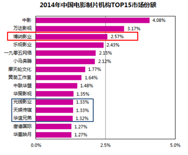 影视标的哪家强？带你细数影视股“五大金刚”