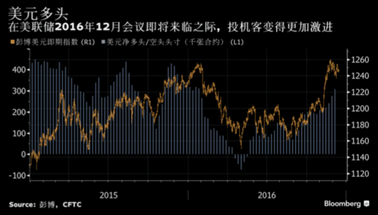 从历史展望未来 美联储会议后美元会怎么走?
