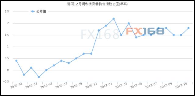 2017年最后一周欧元能否完美收官?盯紧这一重