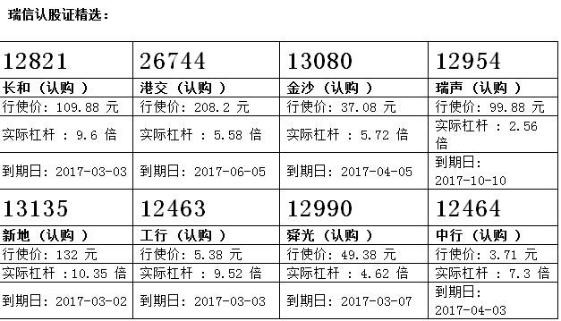 瑞信：港交所205元水平整固 留意港交外购13133