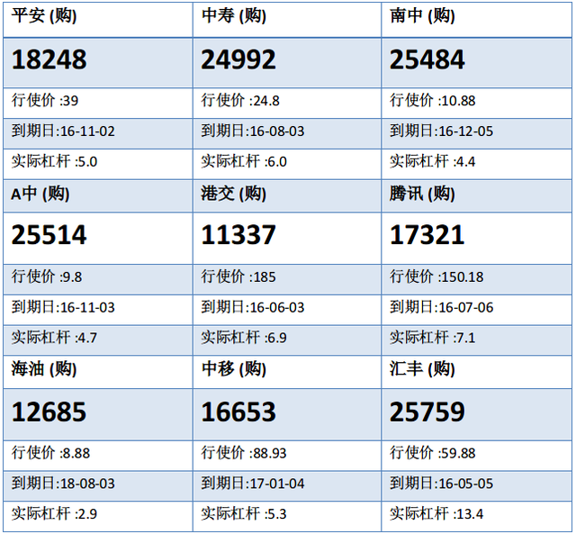 法兴：港交所反复寻底 候低港交购11337