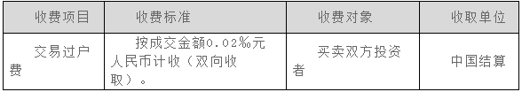 中国结算8月1日起调整沪股通过户费标准