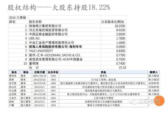 安邦举牌格力的可能性分析