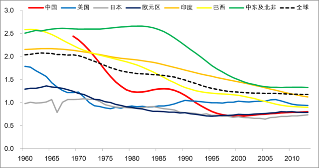 人口政策调整的信号_... 根本不应该有人口政策(2)