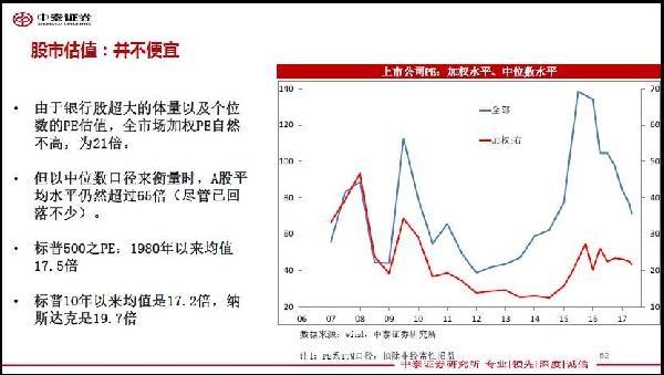 中泰证券研究所金融工程首席唐军供图 李迅雷:建议加大股票等金融资产的配置比例