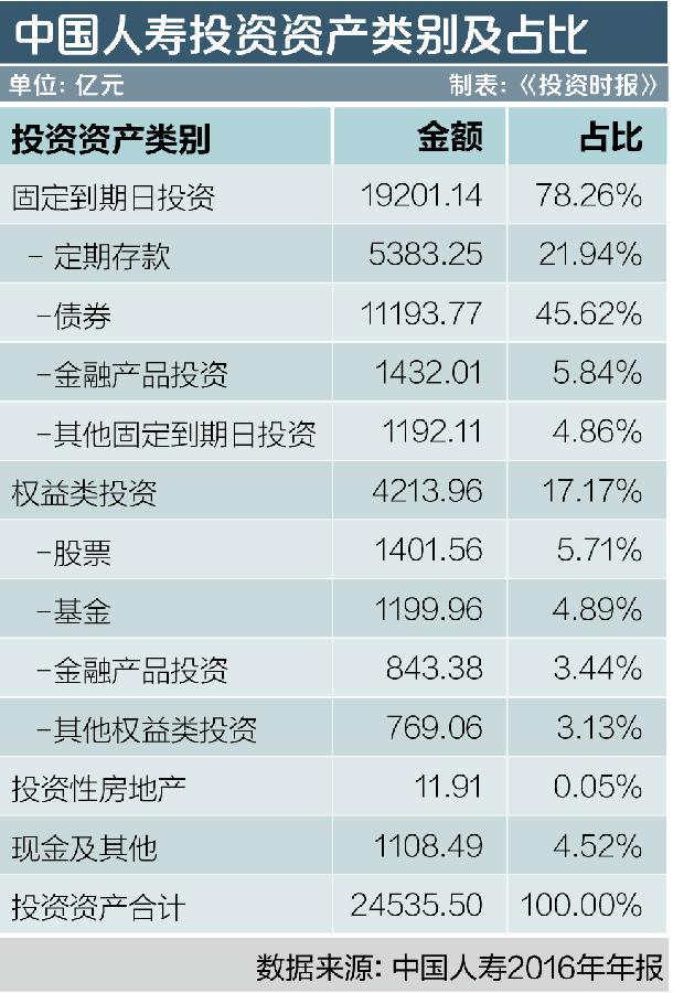 未实现收入_本周共发行1141款封闭式理财品3款未实现最高收益(2)