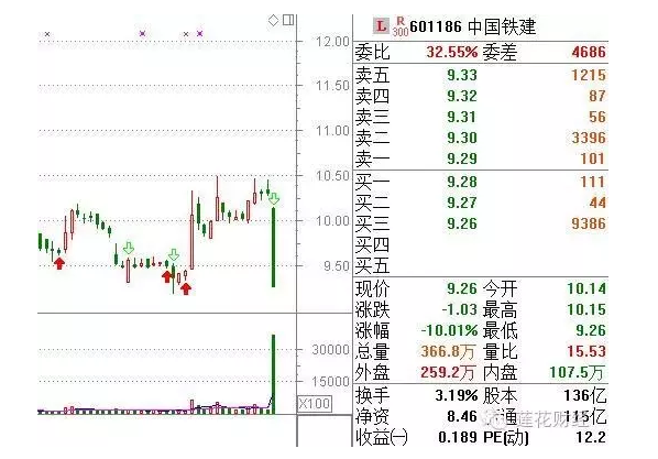 防定增解禁!中国铁建跌停 这两周小心14股(名单