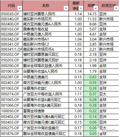 包子君:短期需要注意债券基金的投资风险了