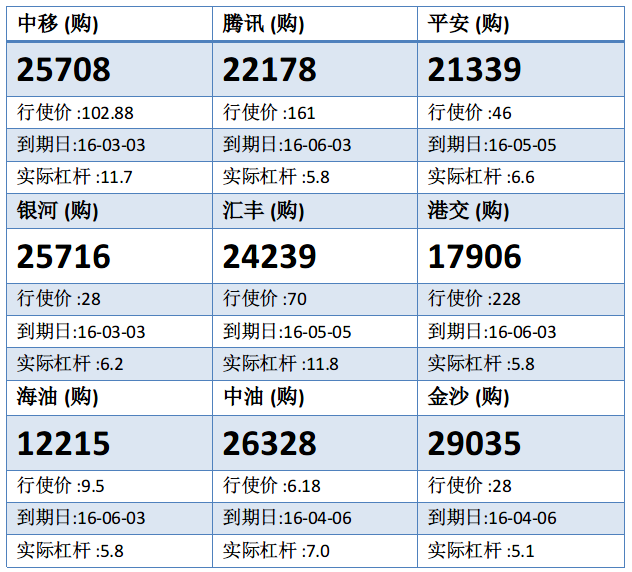 法兴: 中移反复筑底 留意中移购25708
