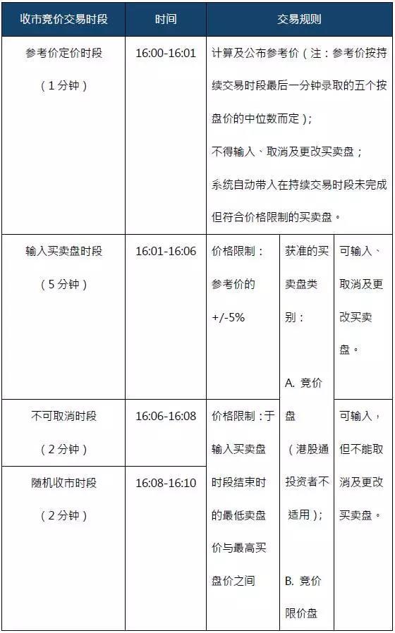 港股通股票报价和定价机制-第5页