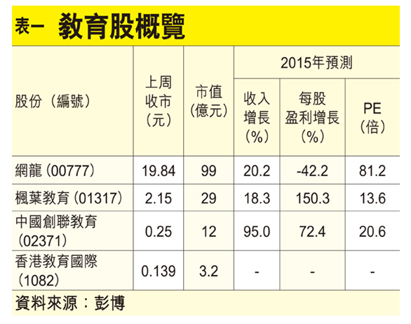 行业首选枫叶教育 网龙期待收成