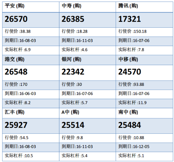法兴：港交所连日好淡争持 港交购26548