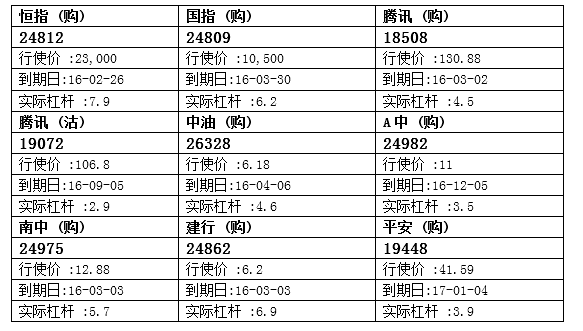 法兴：A中股价好淡争持 A中购24982