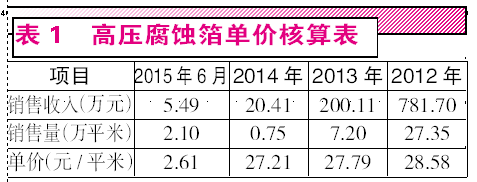 华锋铝箔IPO涉嫌虚增营收_公司信息_顶尖财经