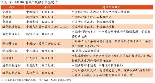 港股Q4投资策略:看好金融行业机会 建议关注5