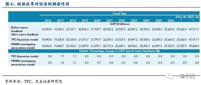 你有多少GDP就应该军费_中国军费突破一万亿元应该怎么花 能买15艘航空母舰