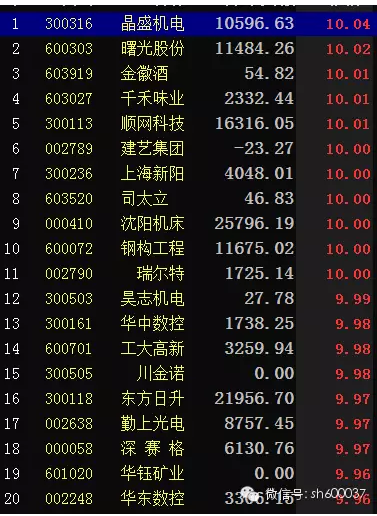 弱市行情一阳穿四线 会不会是你赚钱的机会?_