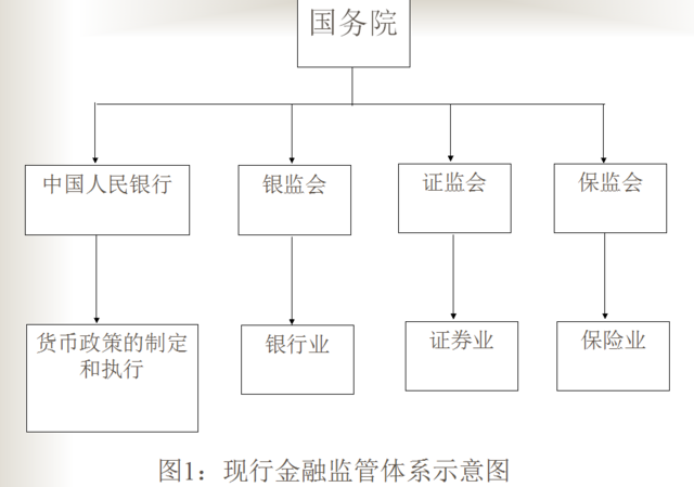 04第四章 金融机构体系