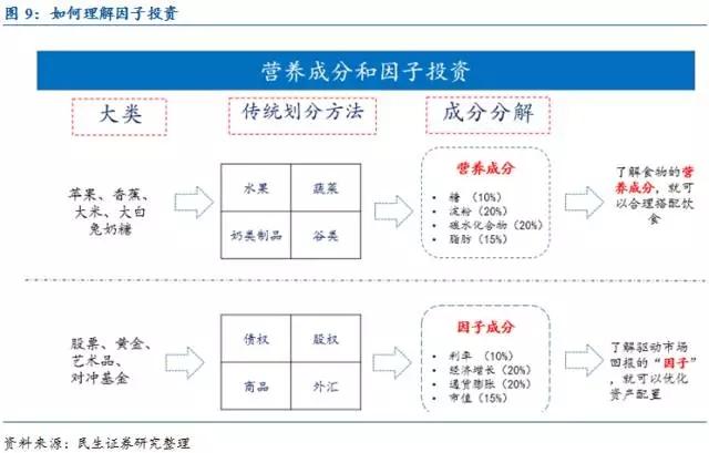 张瑜:资产配置理论演进与应用概况