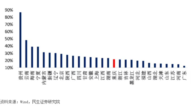 重庆应该怎么比较GDP_重庆夜景(3)