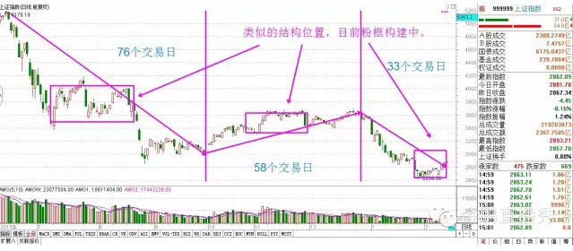 注意周五洗盘 盯紧强弱分界线