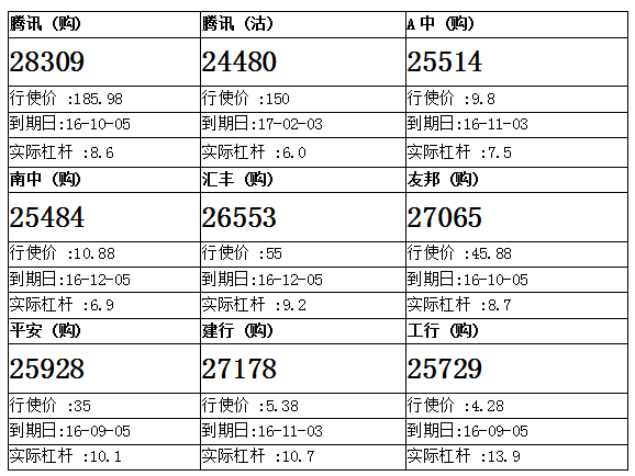 法兴：腾讯表现续跑赢大市 腾讯购28309