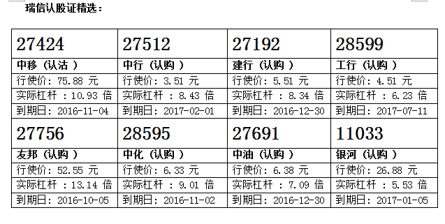 瑞信：汇控随大市回调 留意汇丰购27168