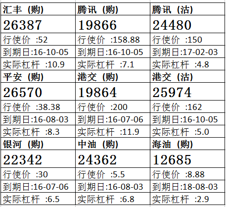 法兴：平保失守20天线，侯低平安购26570