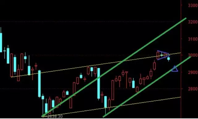 空空道人:今天没有多少纠结的了