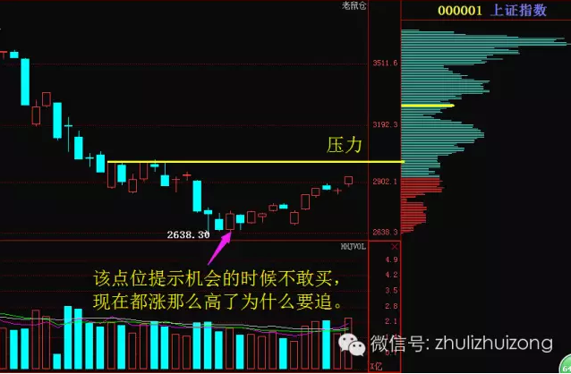 柯宇川:不追高,待回调该点再加仓
