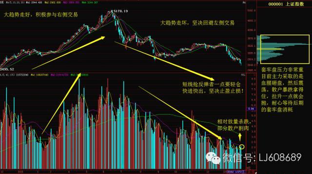 A股深V诱惑散户 抄底纯属无稽之谈