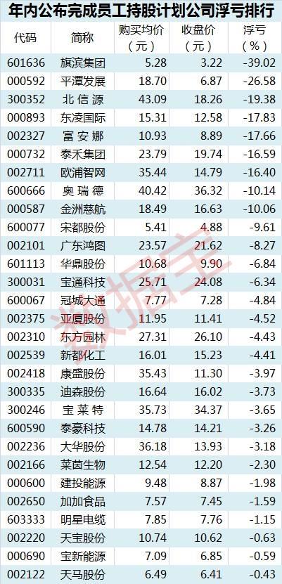 机会来了?这些股票跌破自家人购买成本