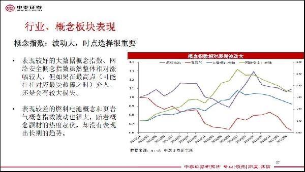 中泰证券研究所金融工程首席唐军供图 李迅雷:建议加大股票等金融资产的配置比例