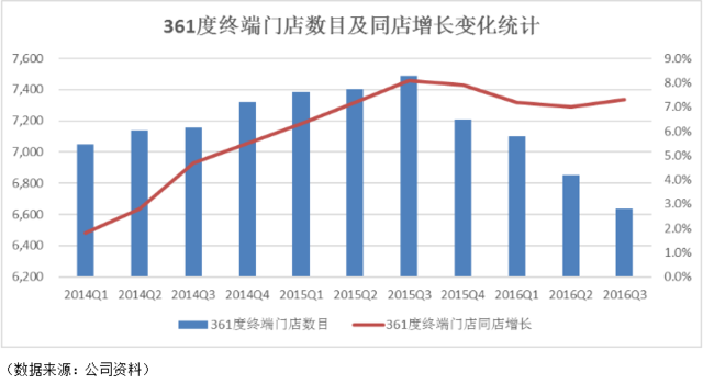 毒眼丨361度：多一度热爱 多一份机遇