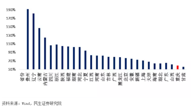 重庆应该怎么比较GDP_重庆夜景(3)