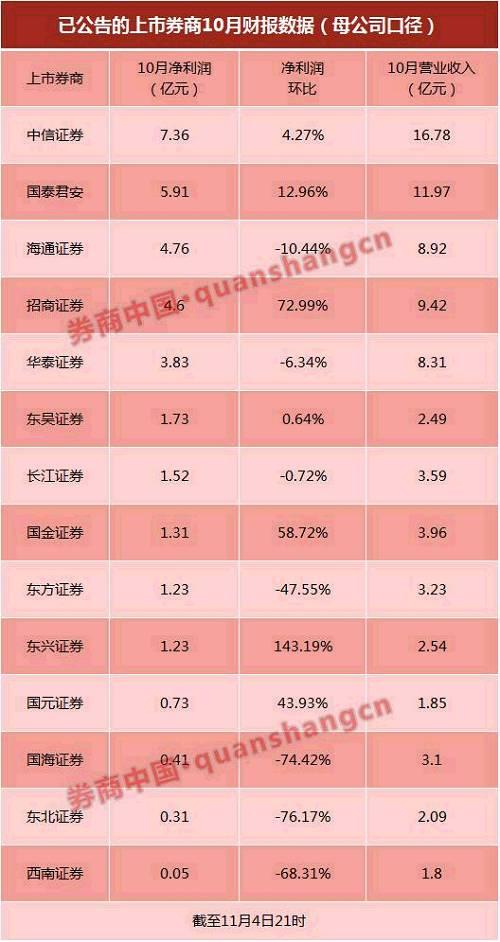 深圳券商开户深圳券商开户_大券商 中型券商 投行先锋论坛_券商