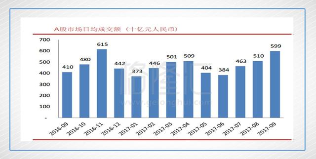 港股牛了大半年:券商还没涨 问你心不心动
