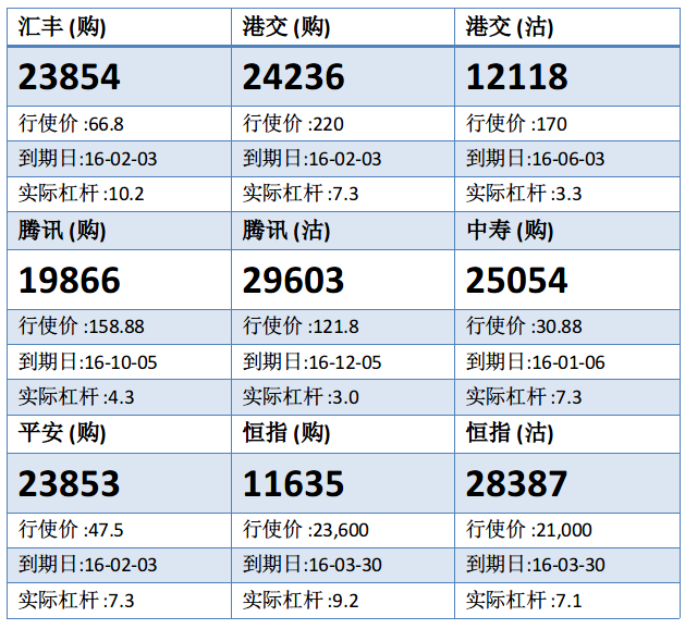 法兴：港交所屡获支持 留意港交购24236