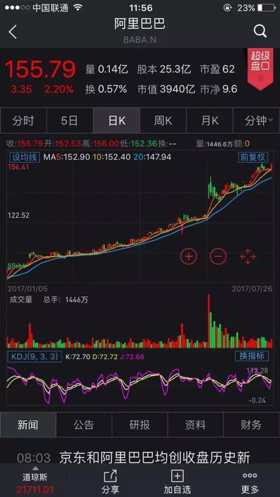 许家印身家已超王健林 恒大再涨约18%即可与马云打平