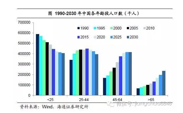 日本土地和人口_中国和日本的人口结构(2)