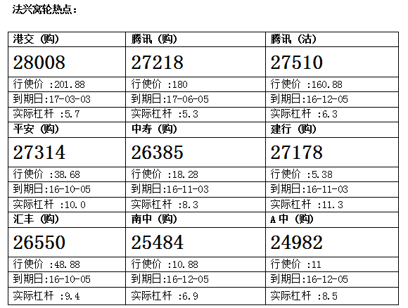 法兴：港交所再次失守20天线，侯低港交购28008